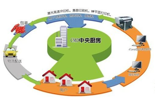 中央廚房設(shè)備買什么品牌的好