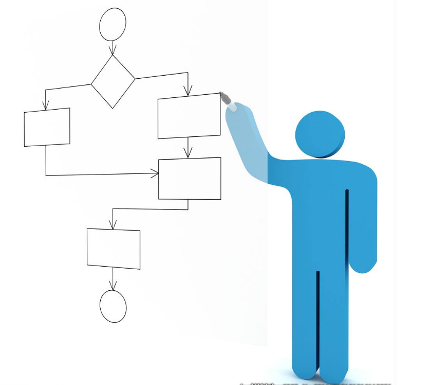 廚房設計-廚房工作流程