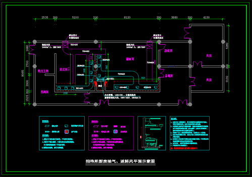 酒店廚房排煙設計方案