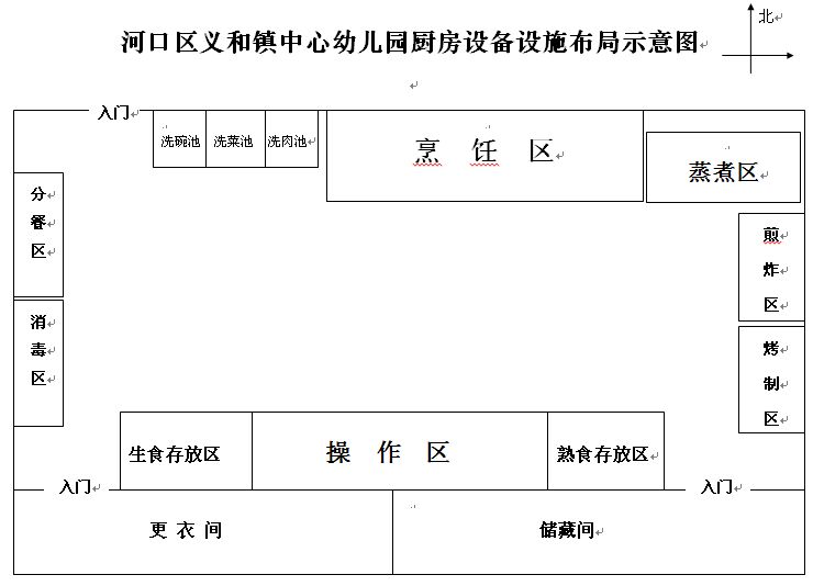 幼兒園廚房設備設計需要注意什么