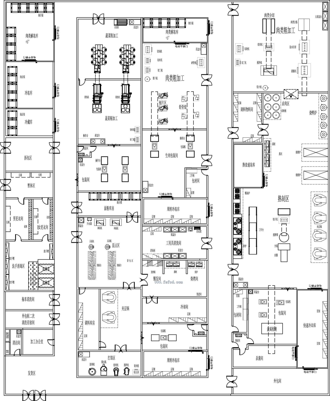 中央廚房設計平面方案圖