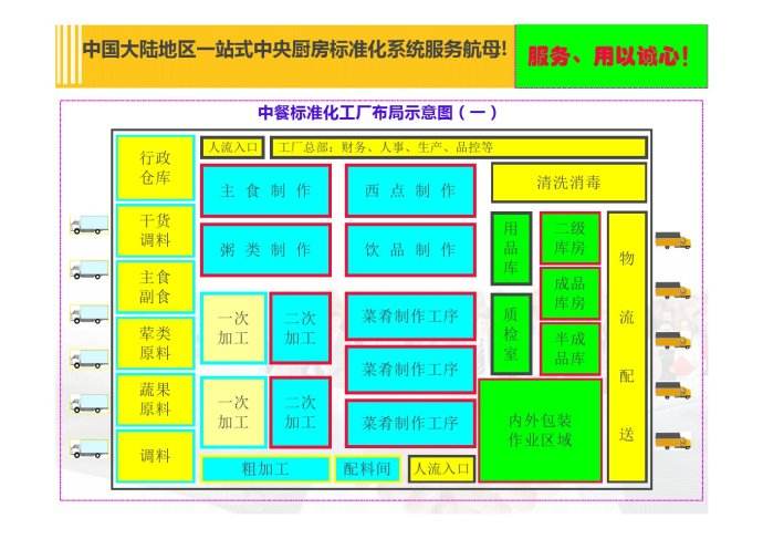 中央廚房設計方案