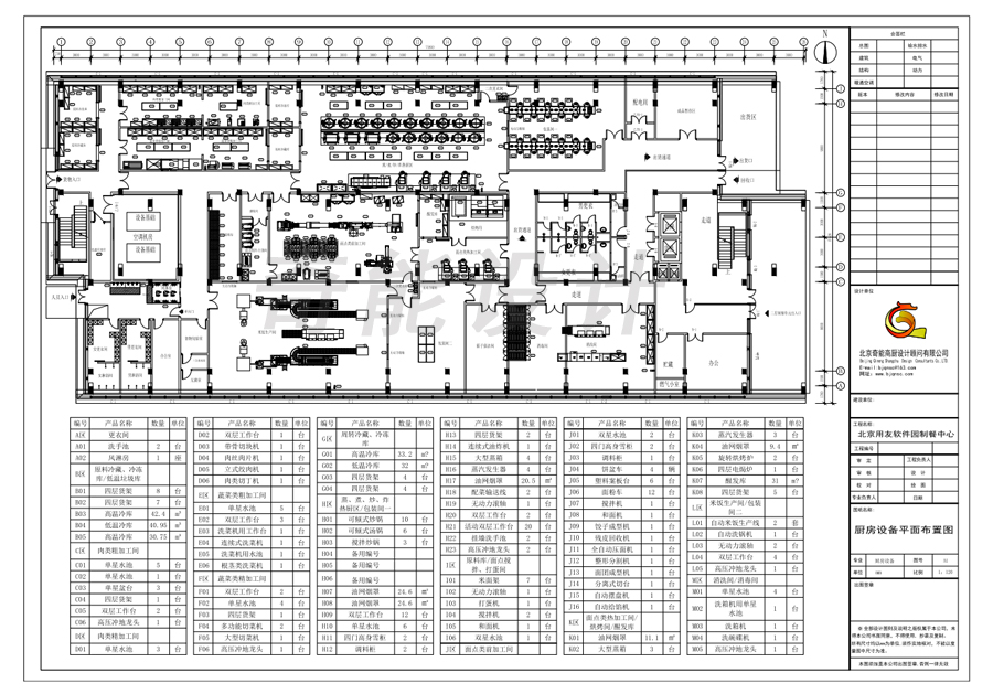 中央廚房設計圖