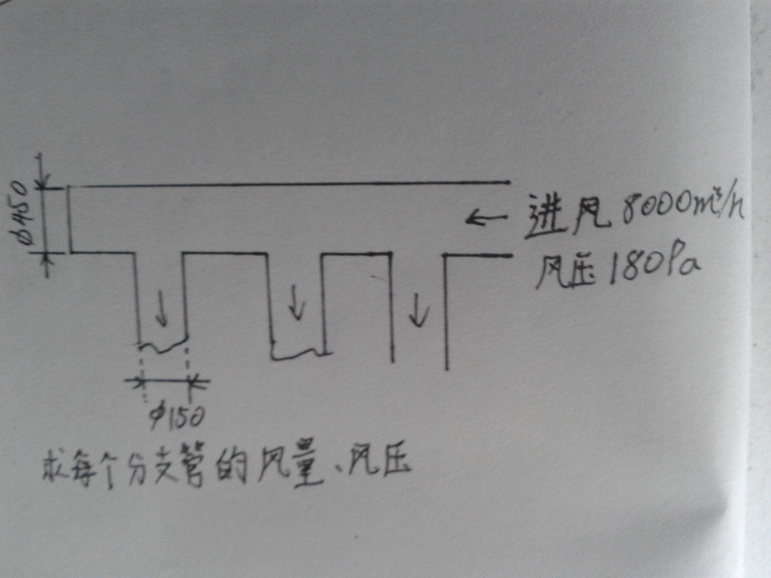 商業廚房排煙系統標準流程-精度計算