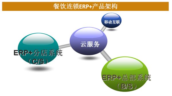 餐飲中央廚房模式的優點-中央廚房設計