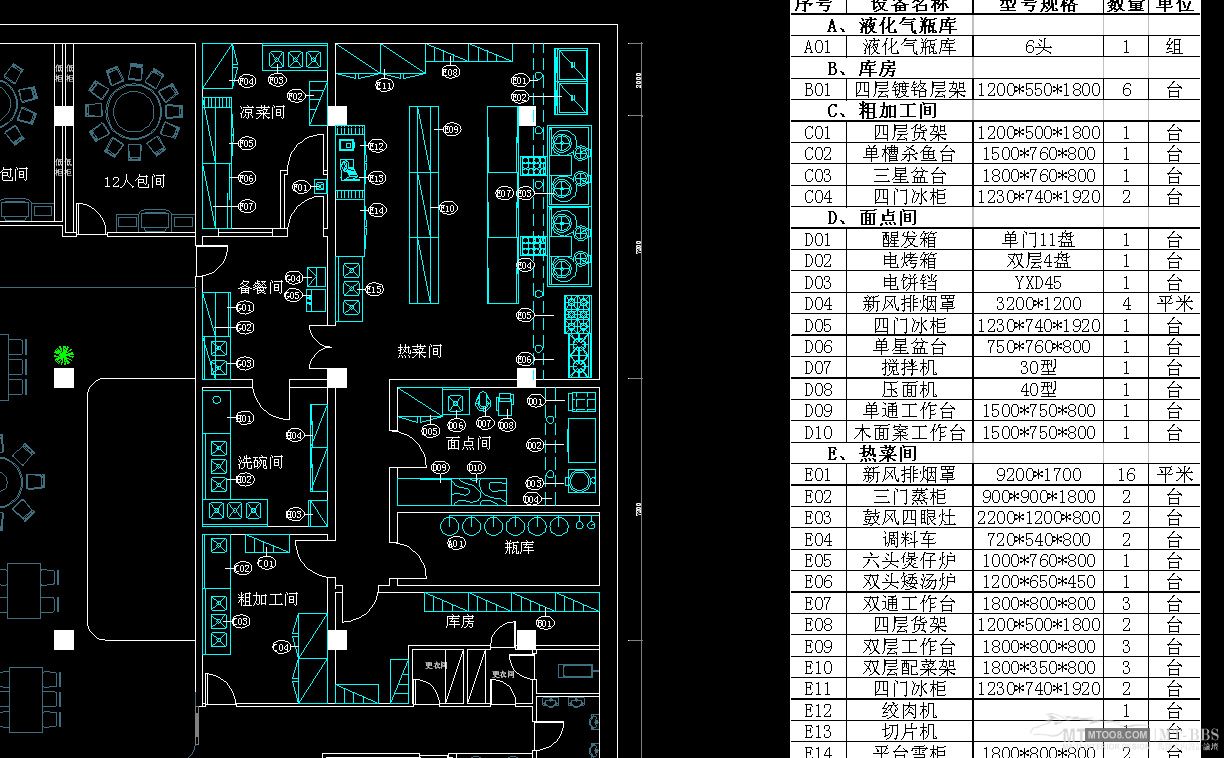 飯店廚房如何布局設計